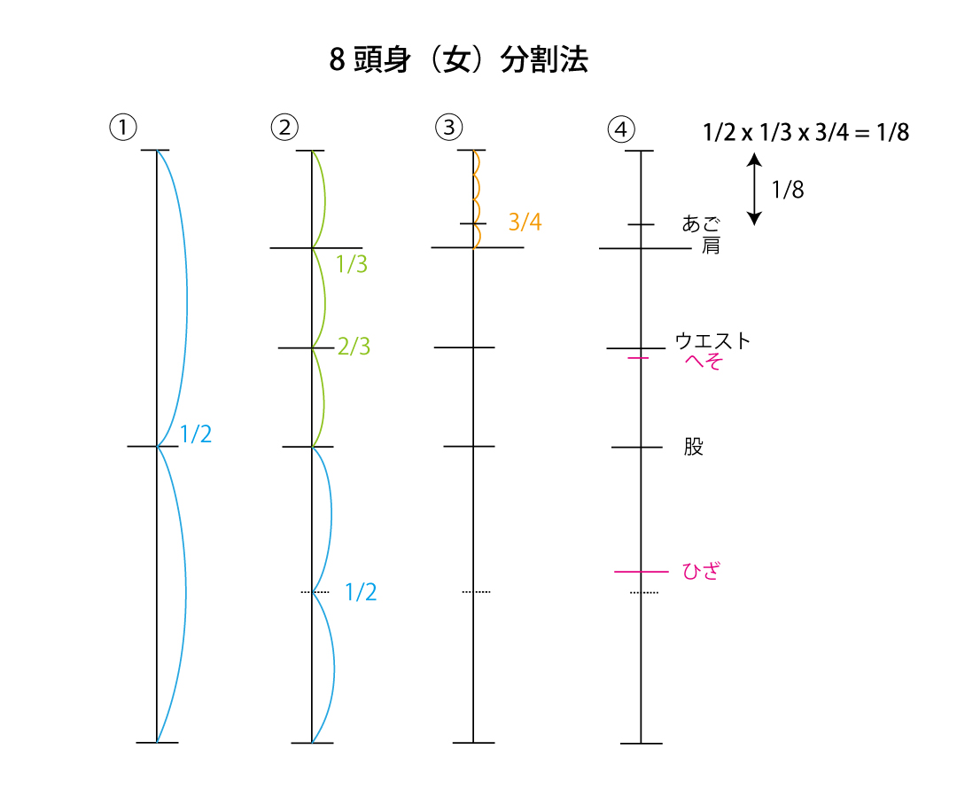 人体分割